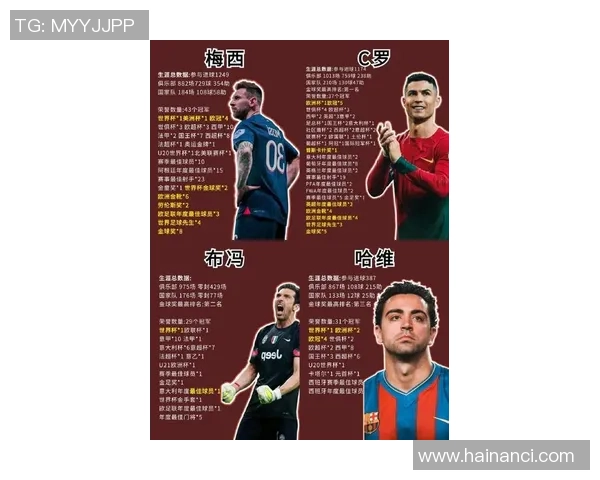 全球签名足球球星大盘点 从梅西到C罗的传奇之路与足坛影响力