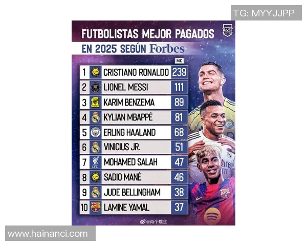 全球足球明星财富排行榜 谁是最富有的足球球员榜首